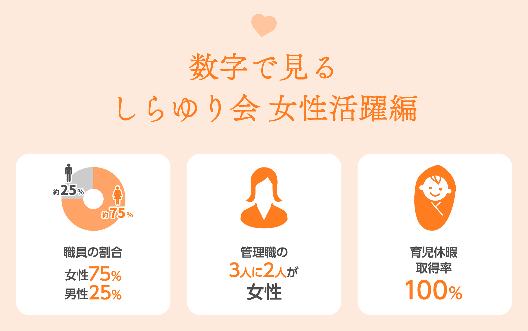 数字で見る しらゆり会女性活躍編