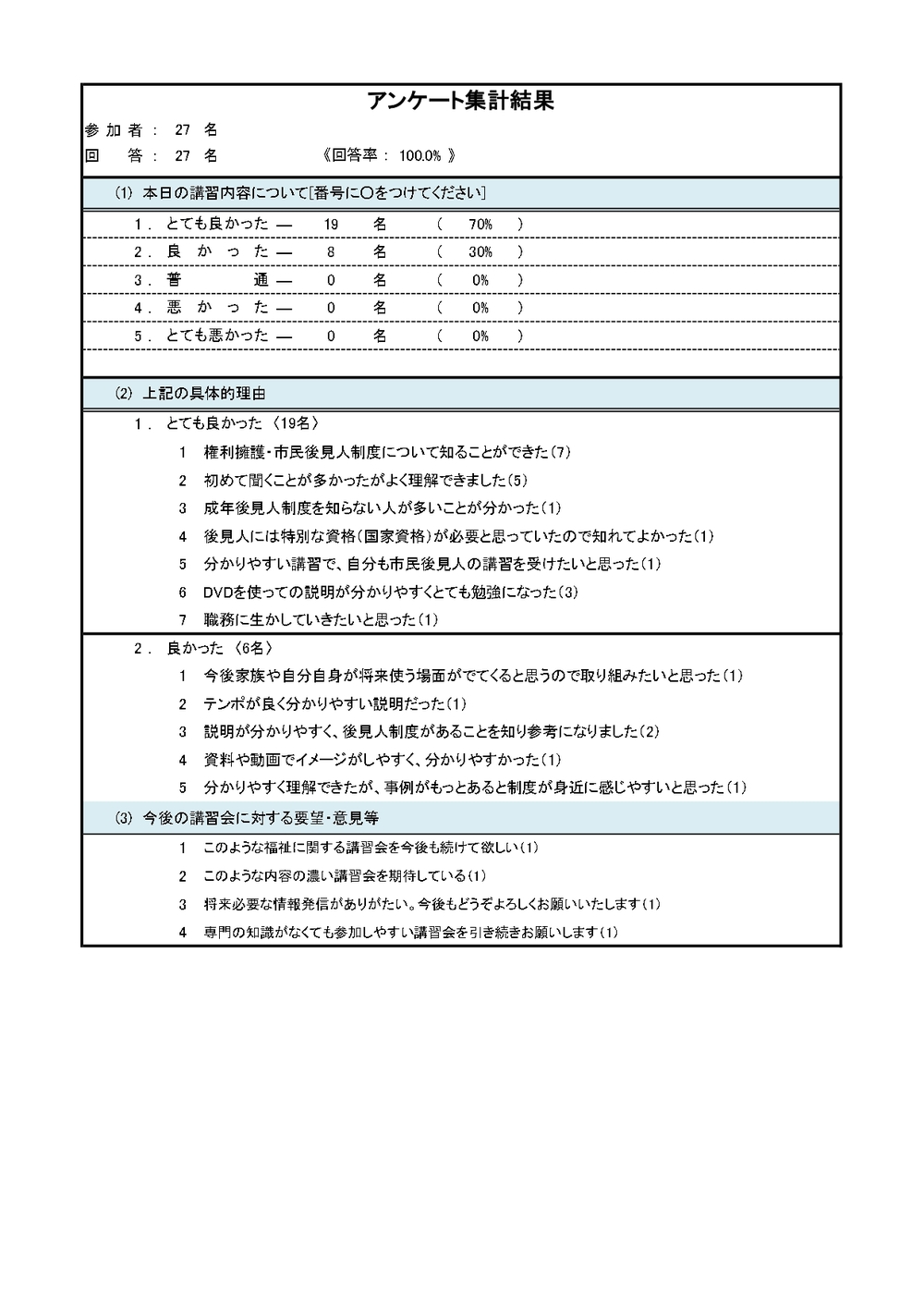 アンケート結果